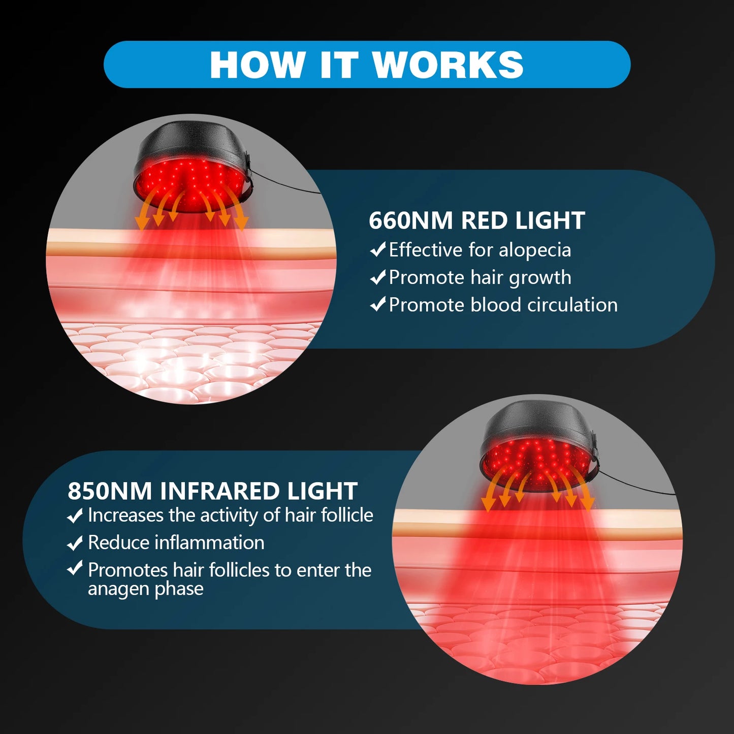 120 Diodes Hair Growth Cap  Red Light Therapy (660nm & 850nm) for Hair Regrowth, Anti Hair Loss & Scalp Relaxation
