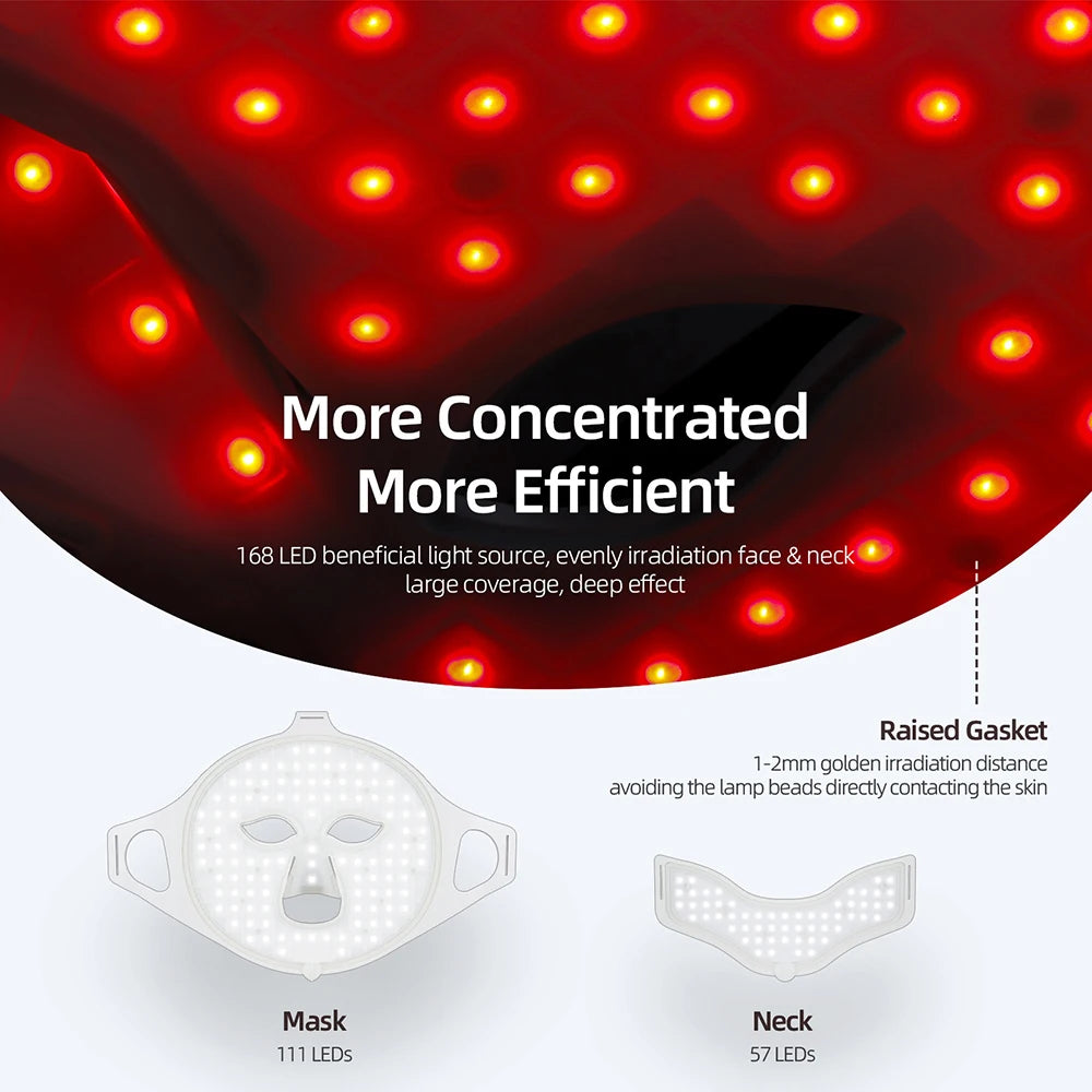 LED Facial Mask 7 Colors  Red Light, Infrared Skin Rejuvenation, Acne Removal & Anti Wrinkle Device