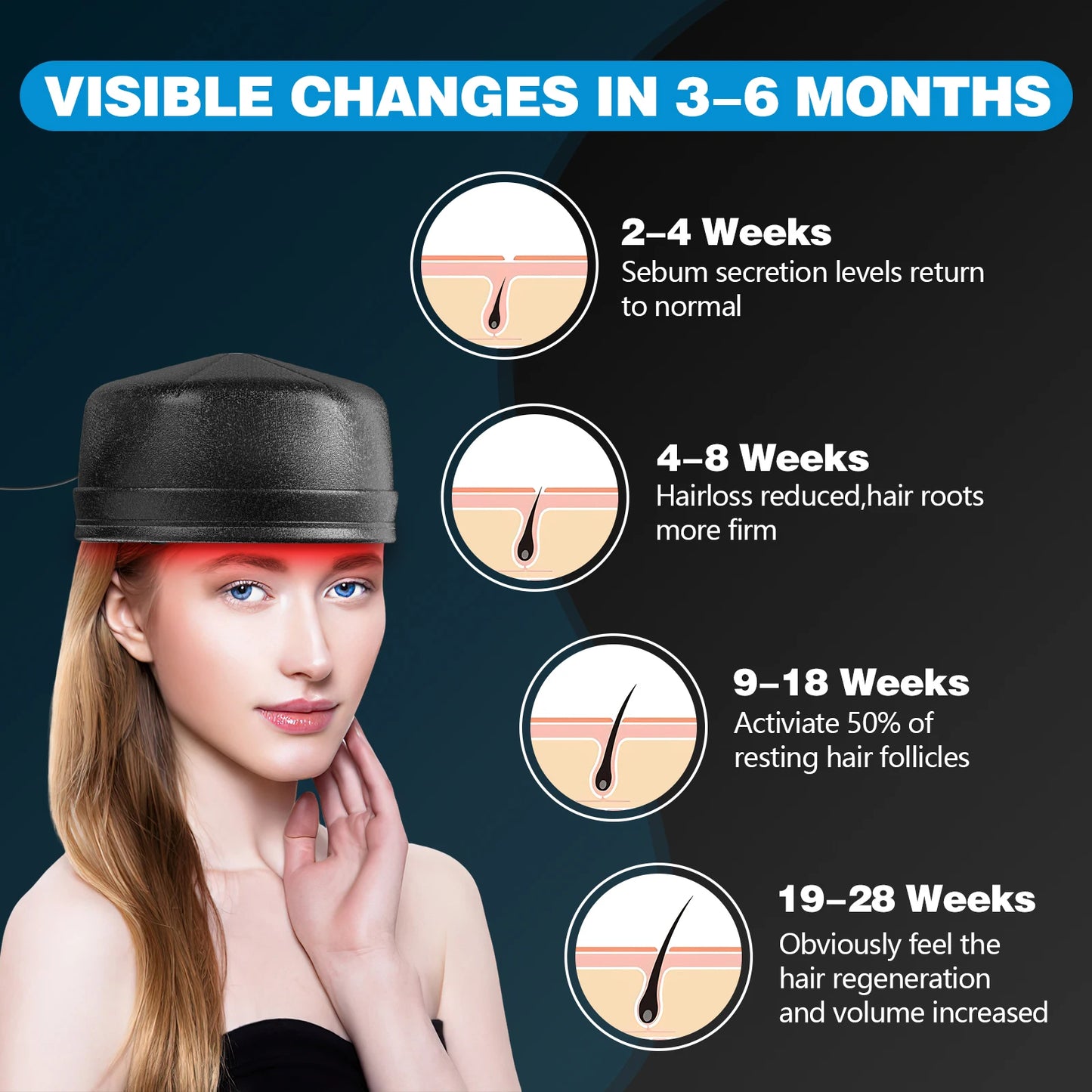 120 Diodes Hair Growth Cap  Red Light Therapy (660nm & 850nm) for Hair Regrowth, Anti Hair Loss & Scalp Relaxation